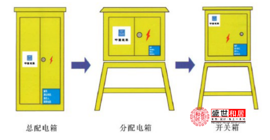 合肥工装装修公司分享合肥施工现场临时用电说明 第1张